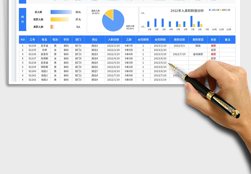 2025人力资源员工入离职登记表免费下载