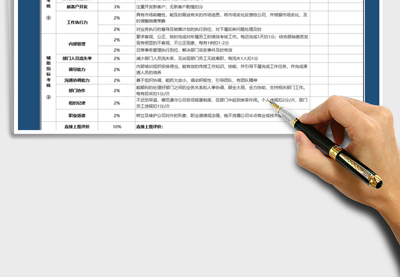 2025年绩效考核表-销售经理