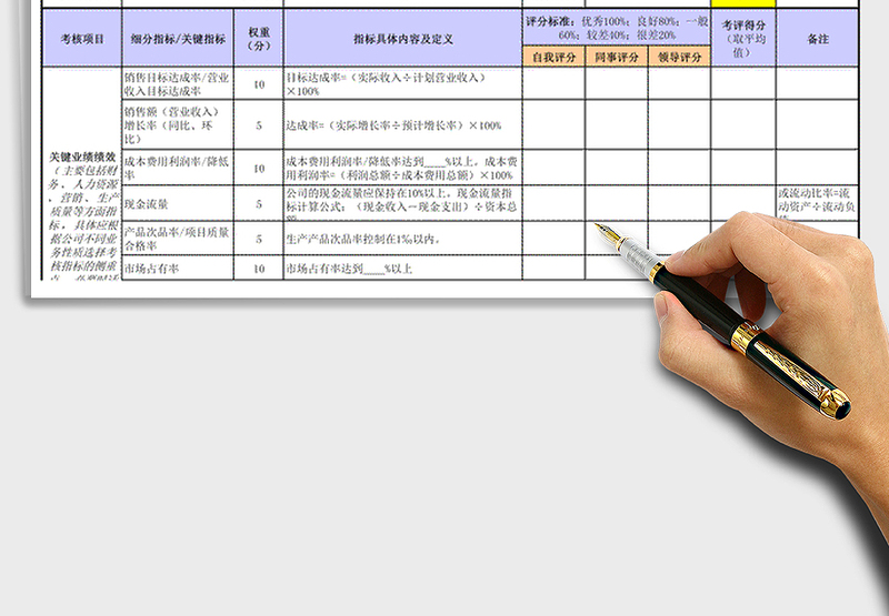 综合类绩效考核表模板（管理高层）