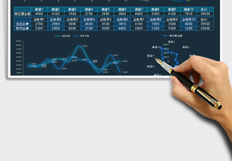 营业额日报（科技风）