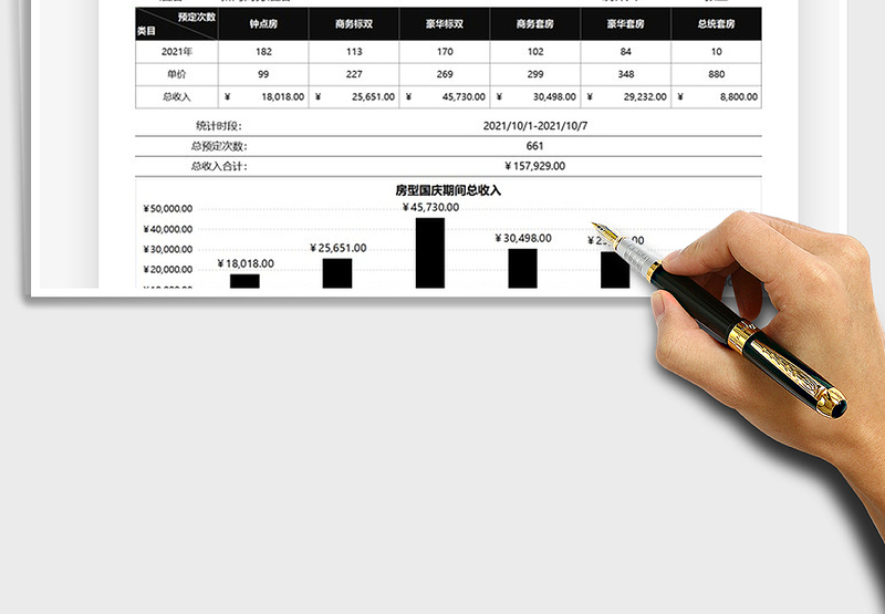 2025酒店客房国庆预定数据分析免费下载