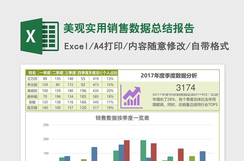 2025美观实用销售数据总结报告excel模板