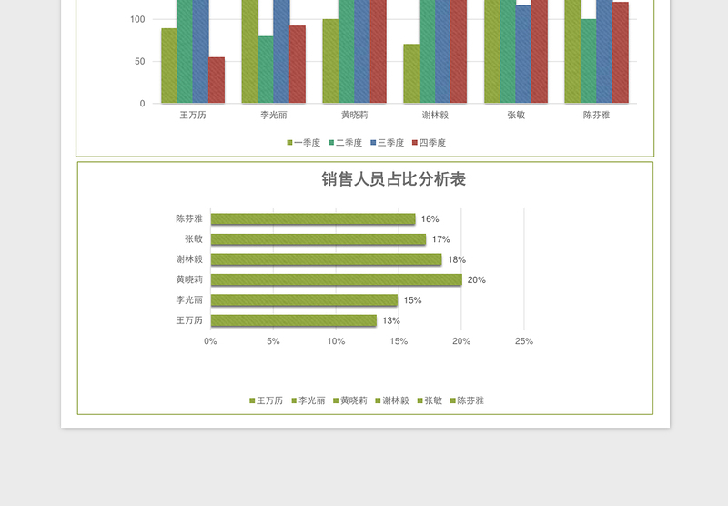 2025美观实用销售数据总结报告excel模板