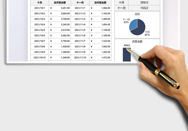 2025营业额数据两月对比分析免费下载