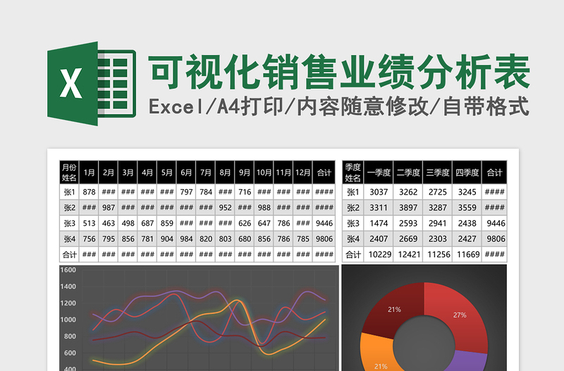 可视化销售业绩分析表Excel模板