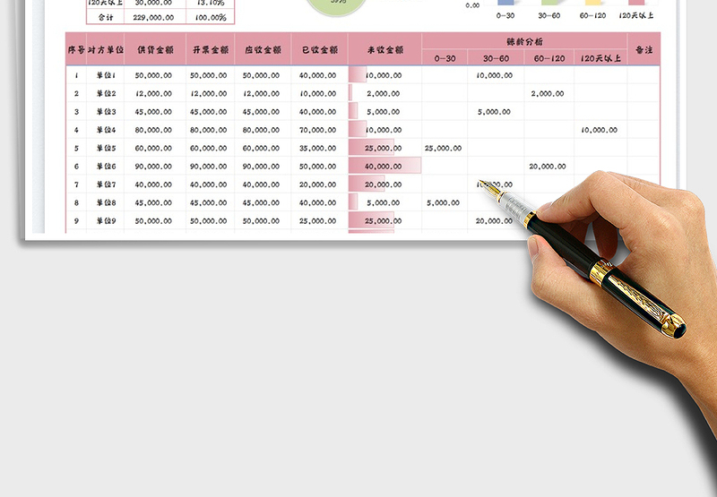 2025应收账款账龄分析图表免费下载
