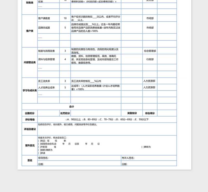 基于平衡计分卡的绩效考核表（模板）免费下载