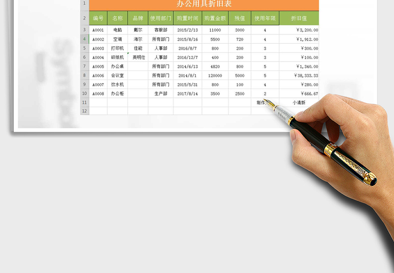 2025年办公室办公用品折旧值带公式表格