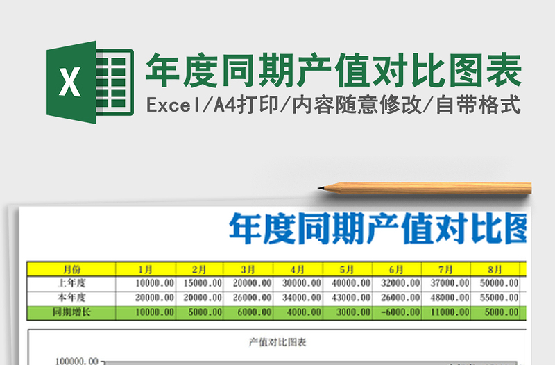 年度同期产值对比图表