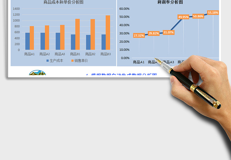 2024年商品利润分析表带分析图三种风格免费下载