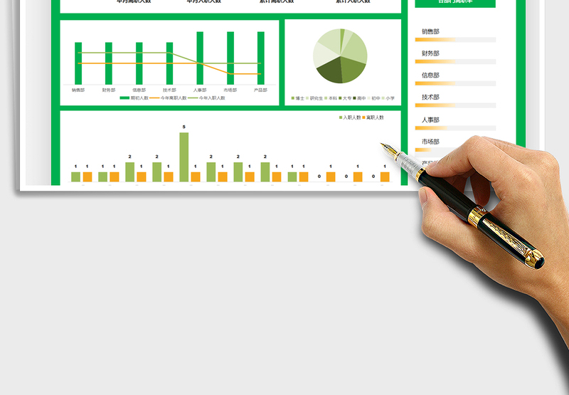 2025人事流动分析图表-可视化图表免费下载