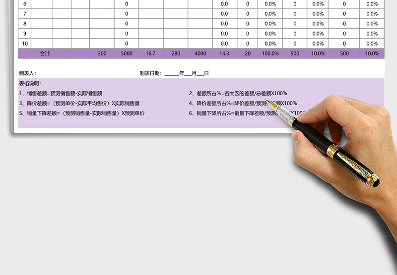 销售价格和销售数量分析表excel模板