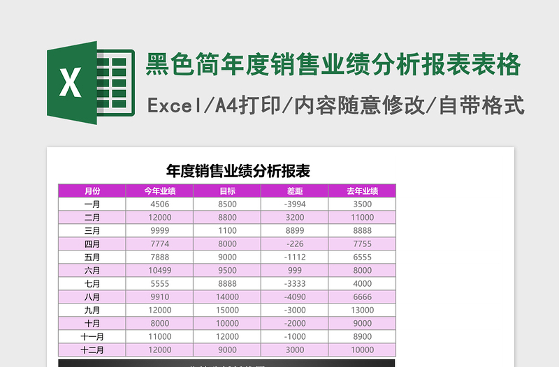 黑色简年度销售业绩分析报表excel模板表格