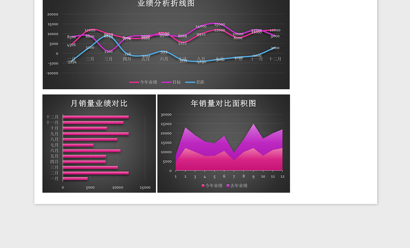 黑色简年度销售业绩分析报表excel模板表格