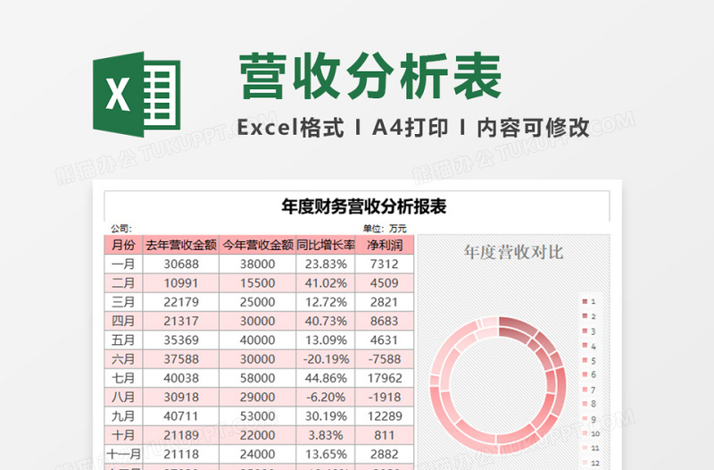 简约财务营收分析报表excel表格下载