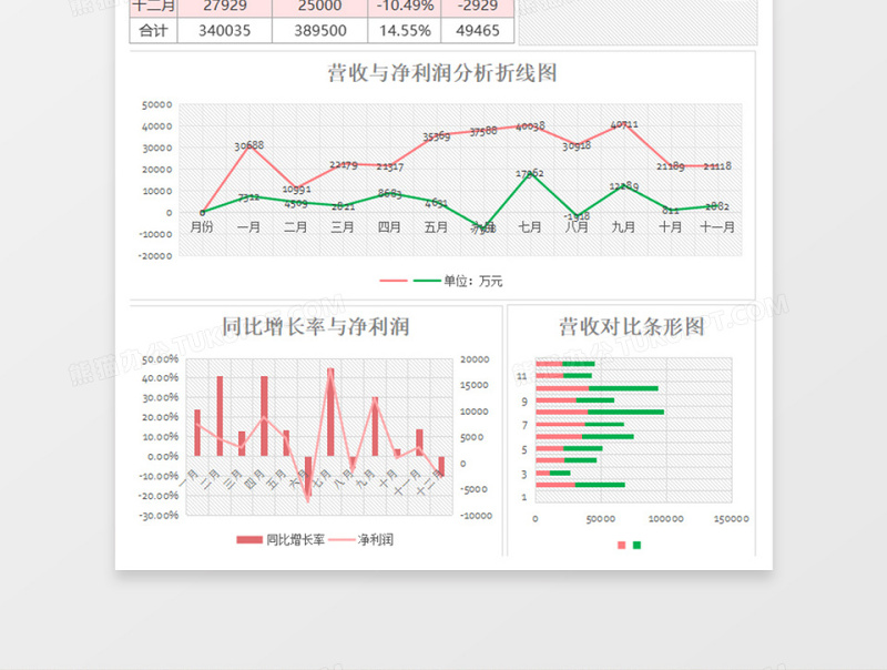 简约财务营收分析报表excel表格下载