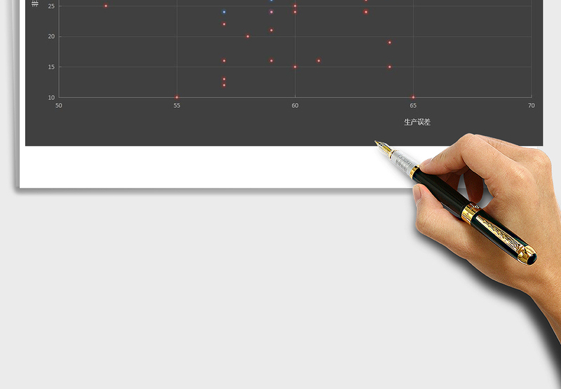 2025年生产误差散点图