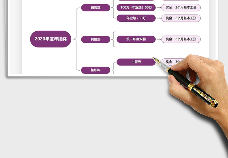 2025年年终奖金分配图