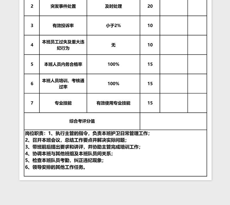 2025护卫班长绩效考核表Excel表格