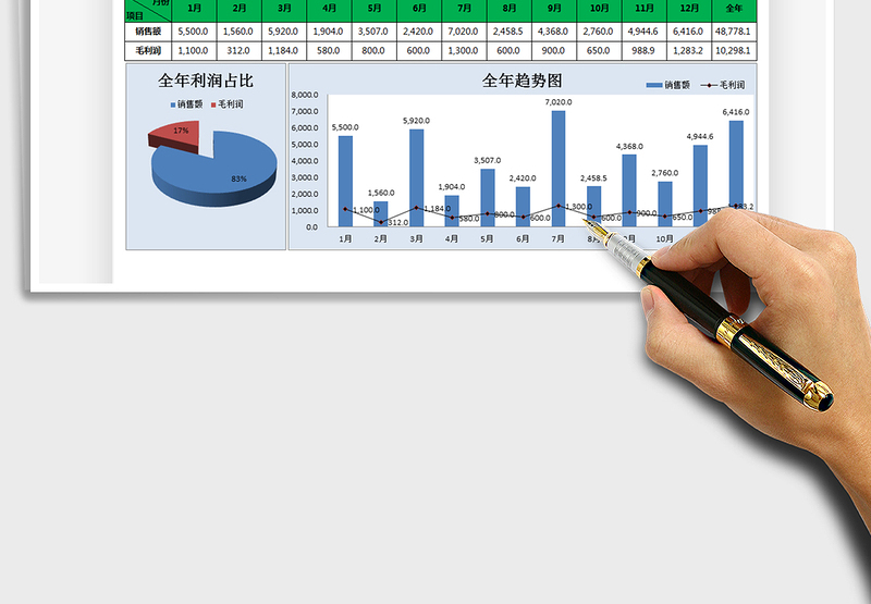 2025年全年销售利润统计表