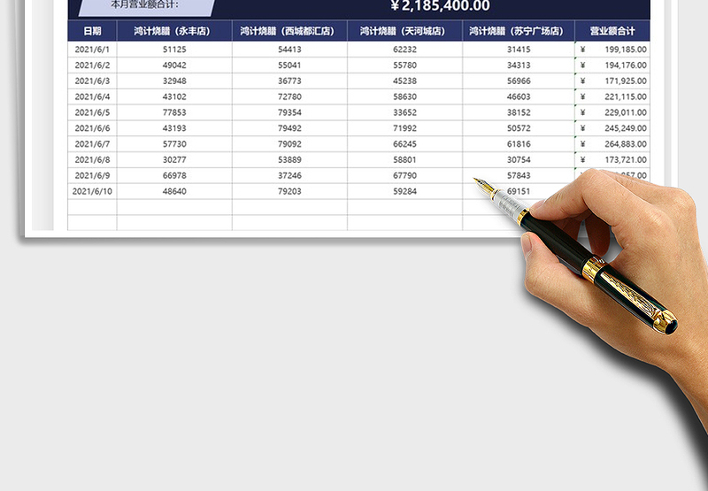2025餐饮分店每日营业额统计表免费下载