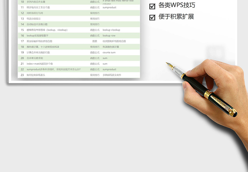 2024WPS公式函数、图表和常用技巧excel表格