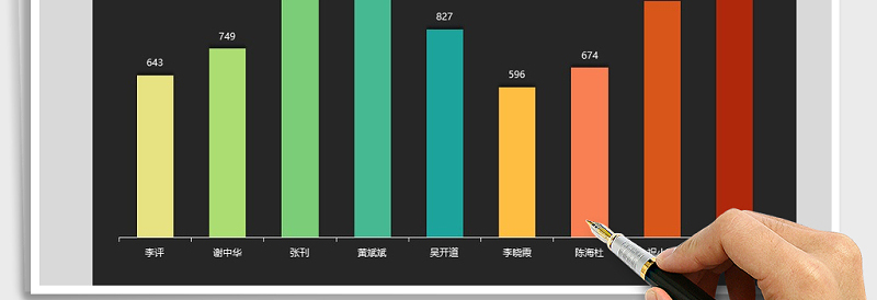 2024年柱形图通用模板exce表格免费下载