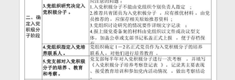 党员发展5个阶段25个步骤表格免费下载