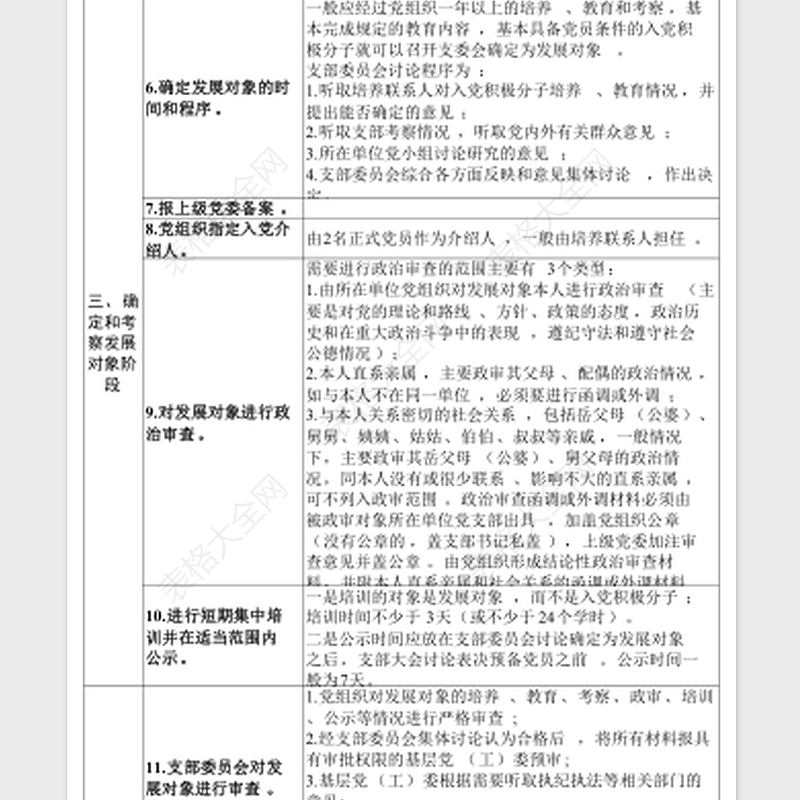 党员发展5个阶段25个步骤表格