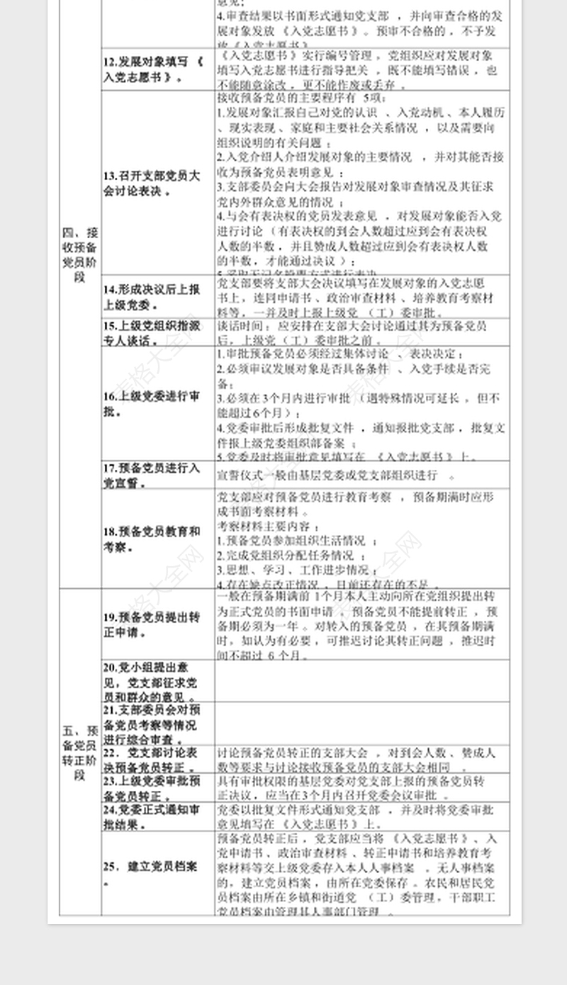 党员发展5个阶段25个步骤表格