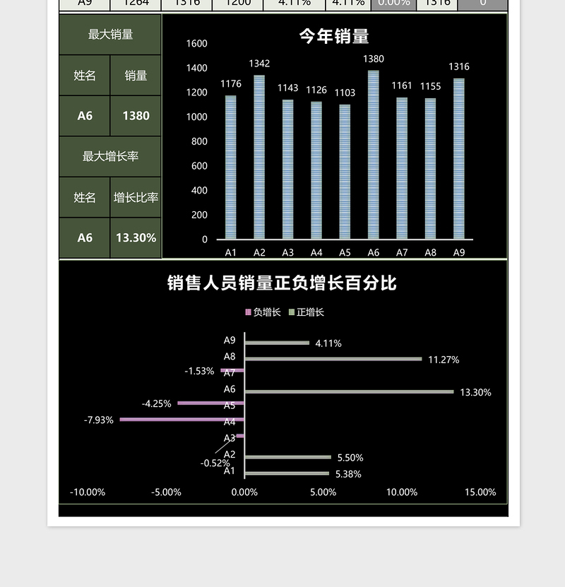 2025简约销售人员业绩分析表excel模板