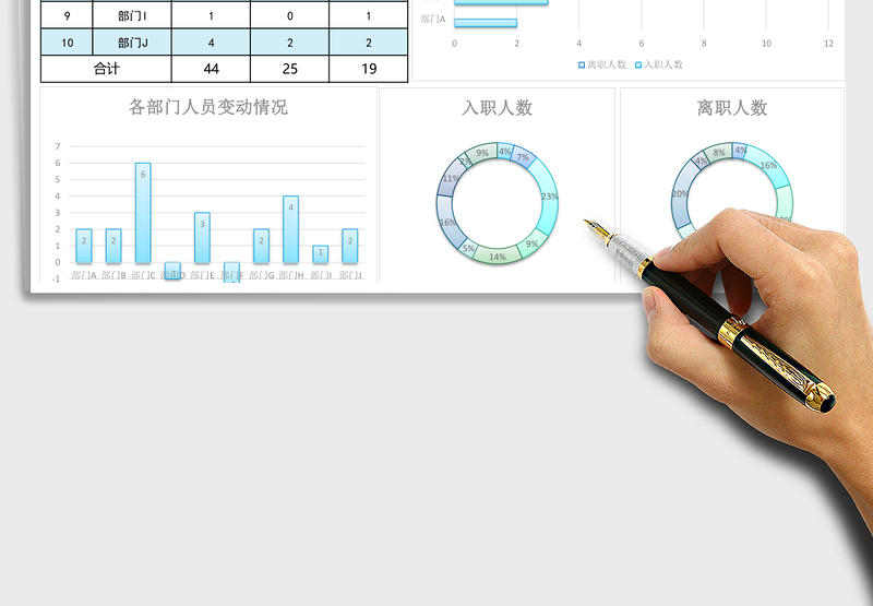 2025人事管理企业人员变化记录表excel模板