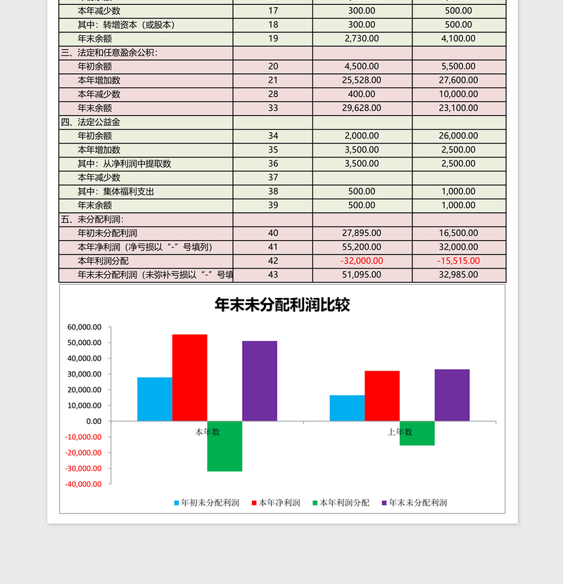 所有者权益增减变动报表Execl表格免费下载