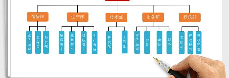 组织架构图