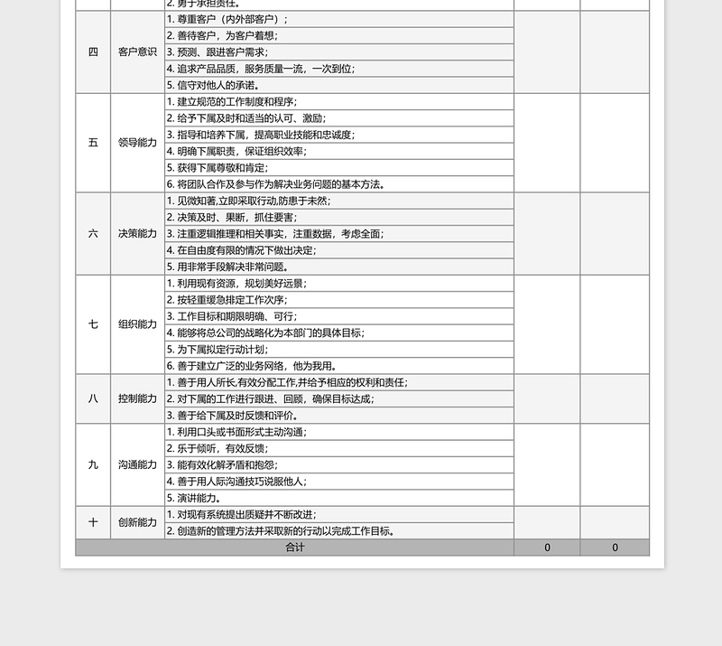 经理及以上管理层绩效考核评价下载