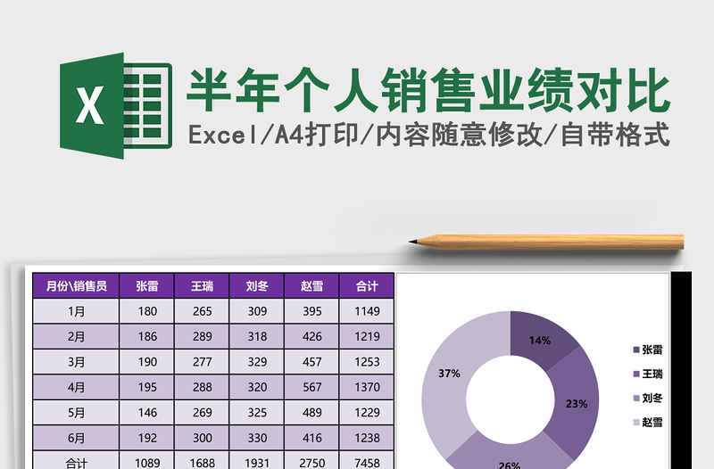 半年个人销售业绩对比