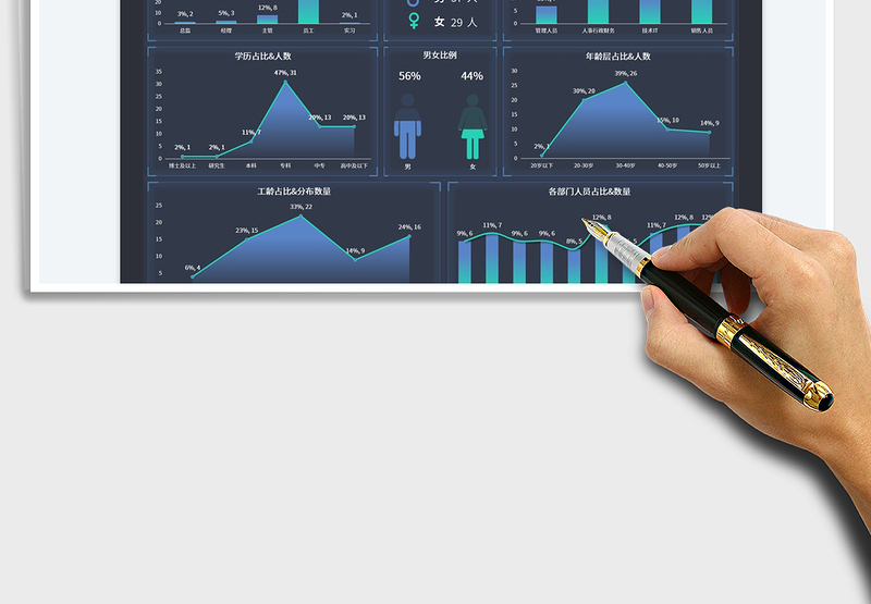 公司人力资源分析数据看板免费下载