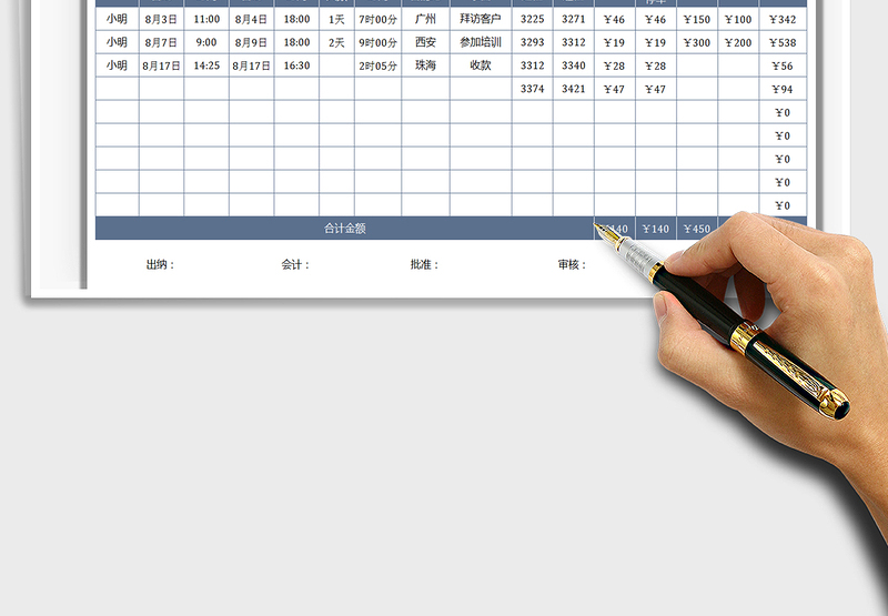 2025差旅费报销明细单免费下载