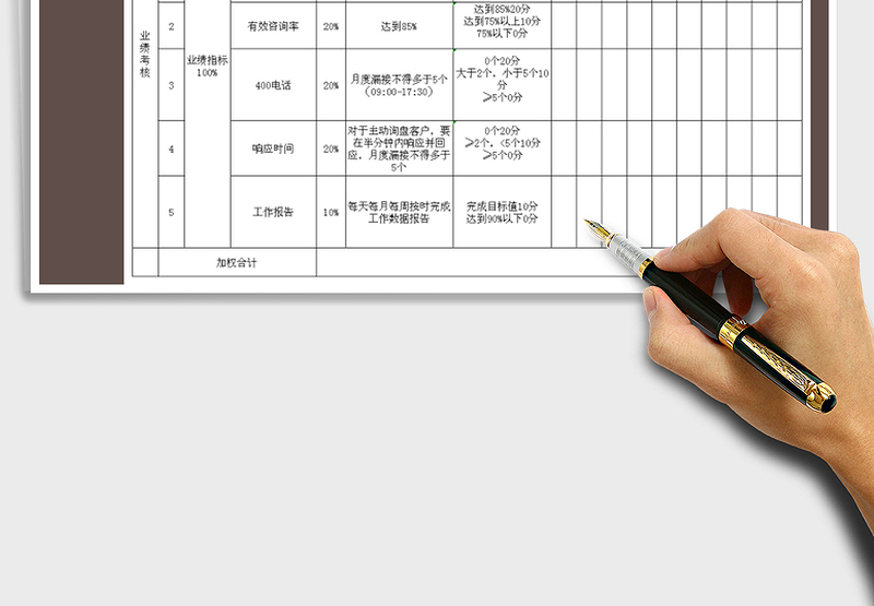 2025年行政文员兼网络客服考核评分表