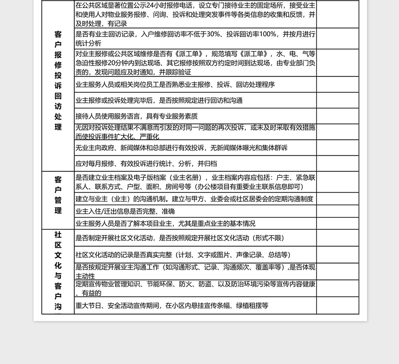 客户服务质量绩效考核标准下载