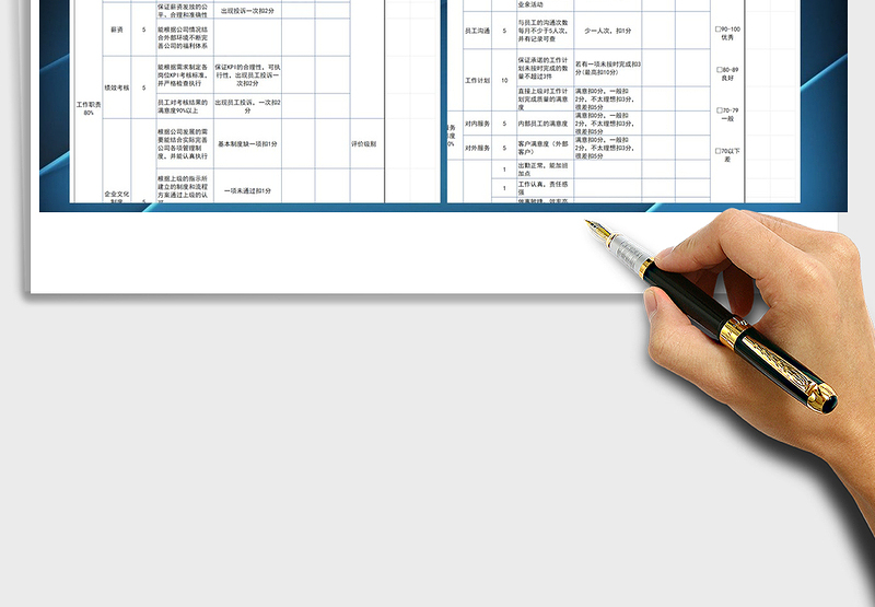 人力资源经理KPI绩效考核表