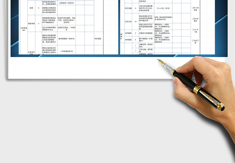 人力资源经理KPI绩效考核表