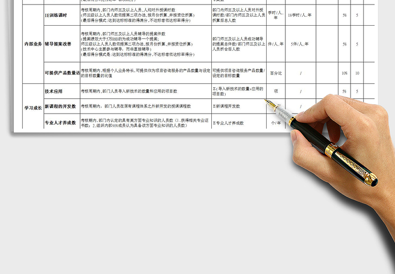 富士康项目管理KPI管理