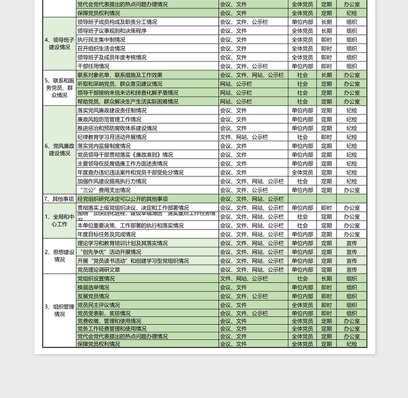 党政机关基层党组织党务公开目录免费下载