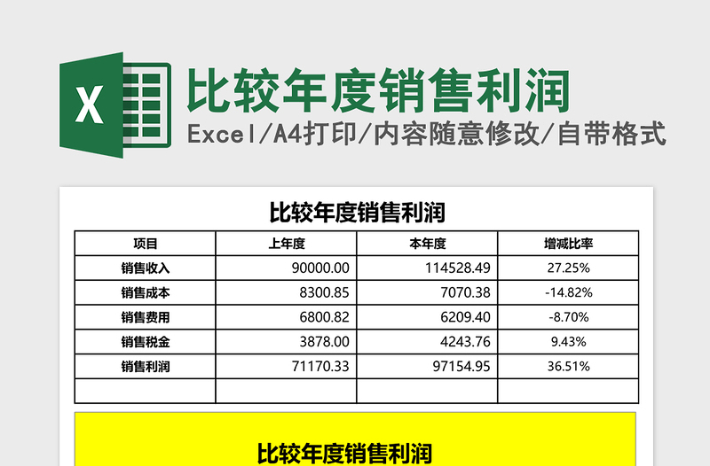 2025比较年度销售利润Excel模板