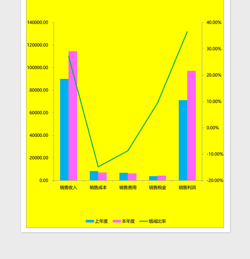 2025比较年度销售利润Excel模板