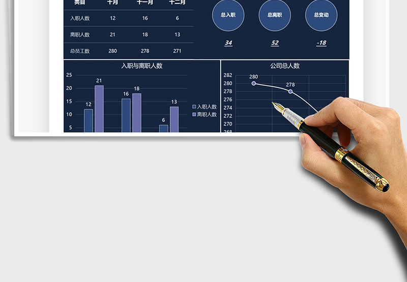2025人事变动入离职数据可视化免费下载