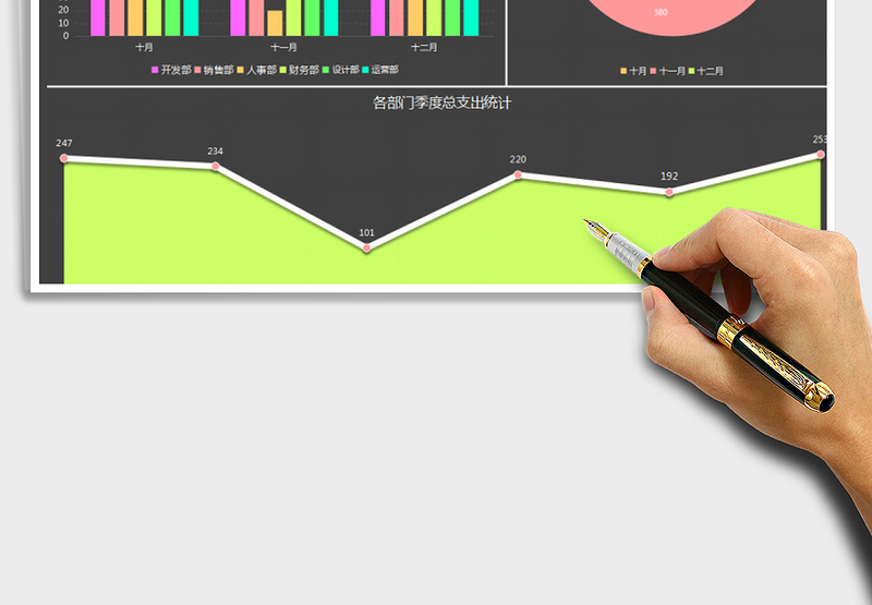 2025部门经费季度支出财务报告Excel免费下载