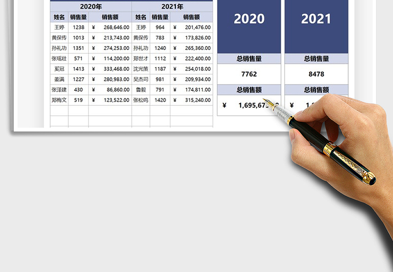 2025年销售业绩年度对比分析表