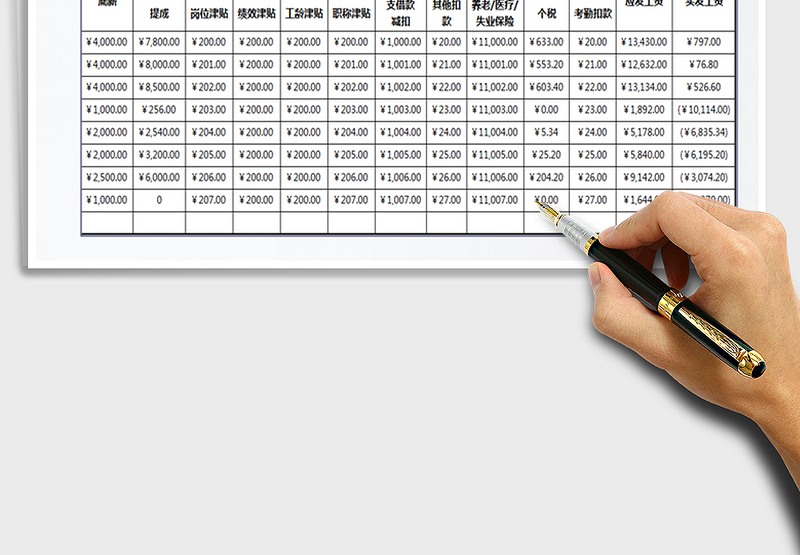 2025工资表-公式计算免费下载